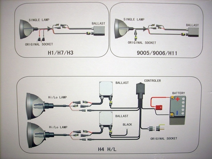 Φώτα XENON H1 AC αυτοκινήτου 55W σταθερό κιτ H.I.D. 6000k (Λευκό φως)