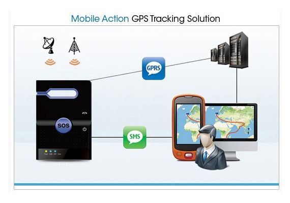 Σύστημα Ανίχνευσης GPS GT-1800A -Mobile Action- C03G0210031