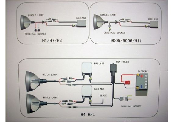 ​Φώτα XENON H4 6000 αυτοκινήτου - πλήρες κιτ H.I.D. 6000k (Λευκό φως)