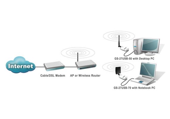 Κάρτα ασύρματου δικτύου USB WiFi πολύ ισχυρής λήψεως για δωρεάν internet G-SKY USB WIFI ADAPTER 802.11G GS-27USB-50