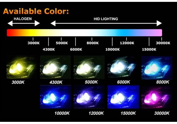 Φώτα XENON H1 8000 Kelvin αυτοκινήτου - πλήρες κιτ H.I.D. 8000 Kelvin